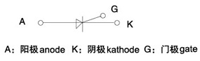KE電焊機(jī)用晶閘管（螺栓型）符號說明