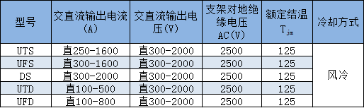 UTS、UFS、DS、UTD、UFD輻射型散熱器平板組合器件技術(shù)參數(shù)