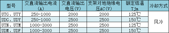 共陽(yáng)極、共陰極平板組合器件主要技術(shù)參數(shù)