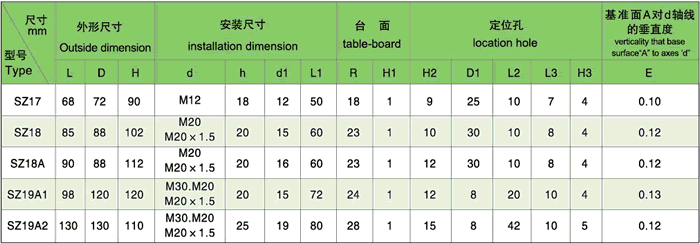 SZ系列強迫風冷螺栓型散熱器主要參數(shù)